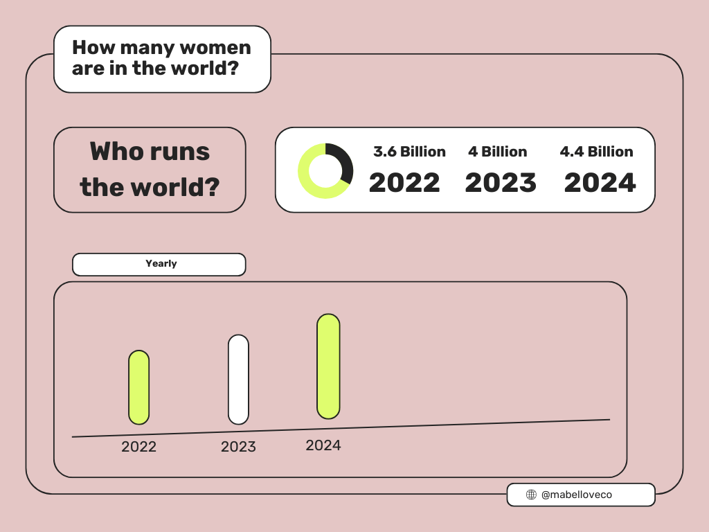 How many women are in the world