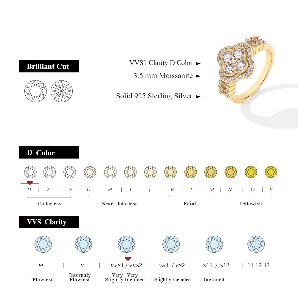 Gold Moissanite Cluster Ring, size details and colors